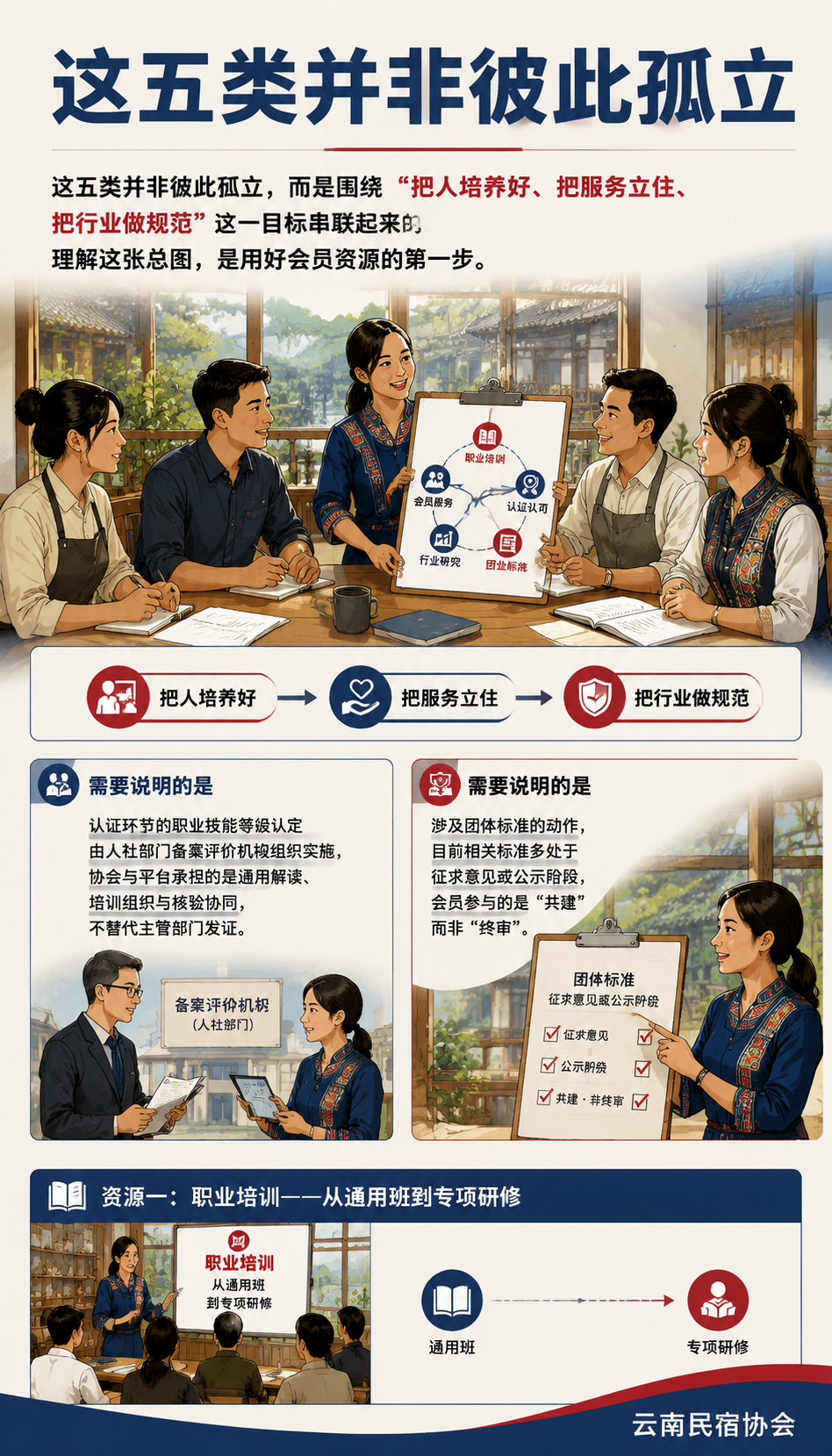 协会会员怎么用平台资源:从培训到认证的人才赋能清单:资源三:人才库登记——让好管家被看见