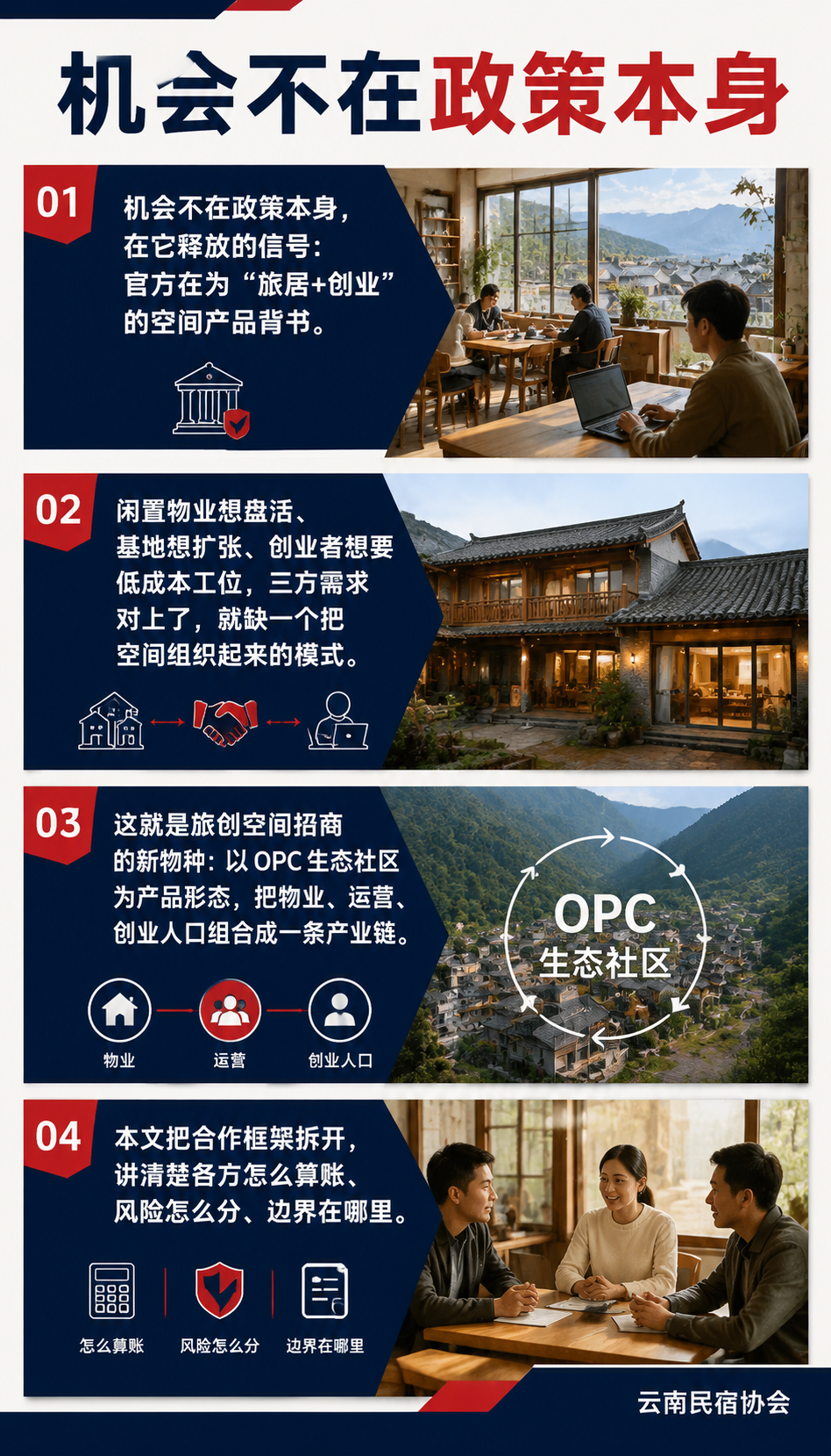 AI OPC 生态社区怎么落地：旅创空间招商的新物种：二、三方怎么分工：业主、运营方、创业者
