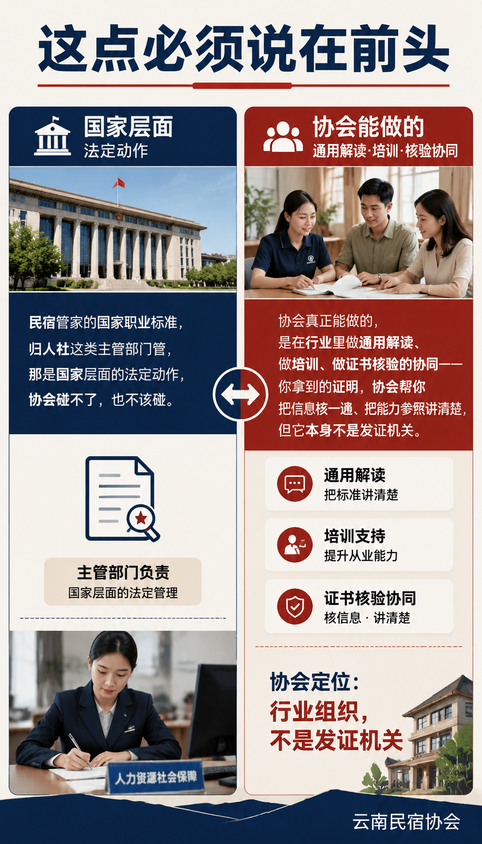 云南省旅游民宿行业协会在民宿管家职业化里做了什么:推动团体标准研制的角色(只写征求意见与公示)