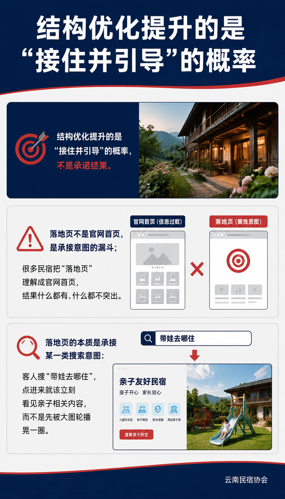 民宿落地页怎么写：把搜索流量接住转化的结构：加载与可达性底线