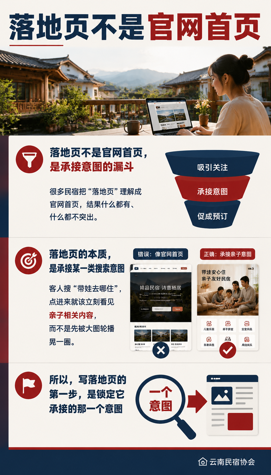 民宿落地页怎么写：把搜索流量接住转化的结构：落地页不是官网首页，是承接意图的漏斗