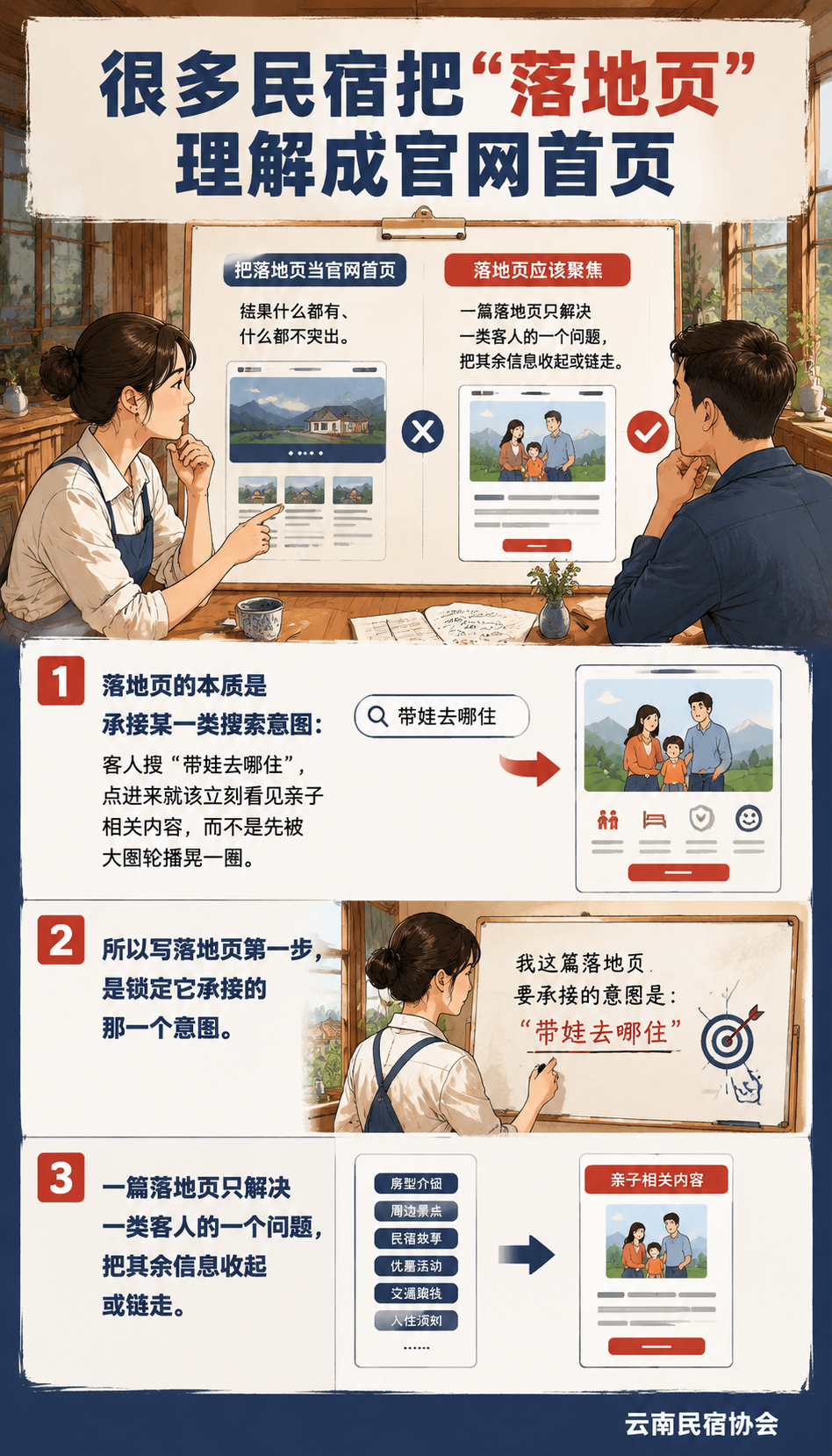民宿落地页怎么写：把搜索流量接住转化的结构：常见误区