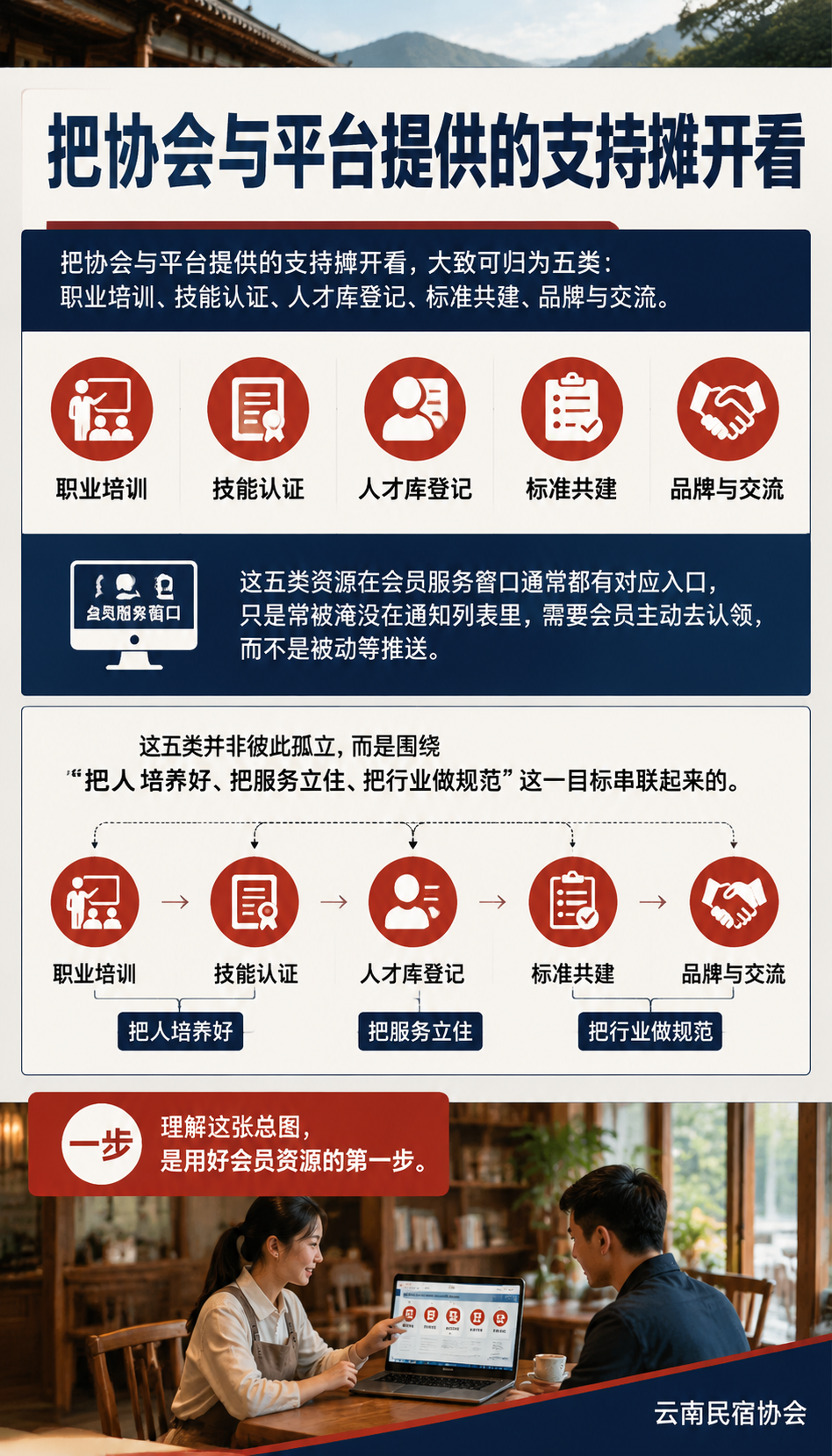 协会会员怎么用平台资源:从培训到认证的人才赋能清单:资源一:职业培训——从通用班到专项研修
