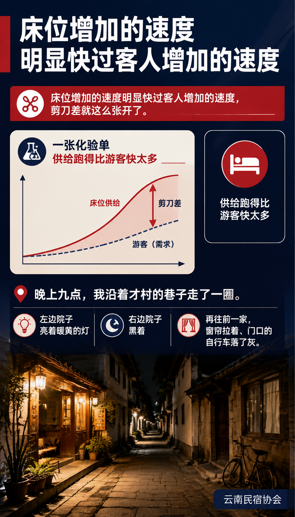 大理民宿空了一半:入住率腰斩,洱海边的 K 型分化真相:同质化才是真正的致命内因