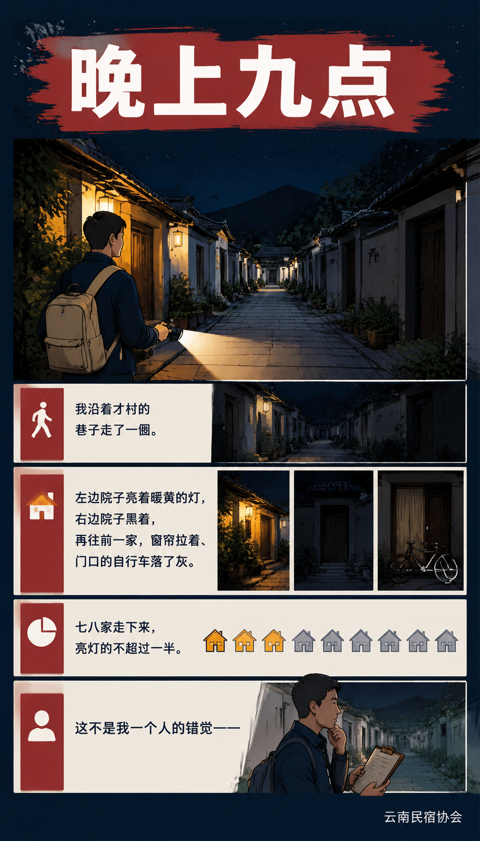 大理民宿空了一半:入住率腰斩,洱海边的 K 型分化真相:普通民宿怎么才不被洗牌