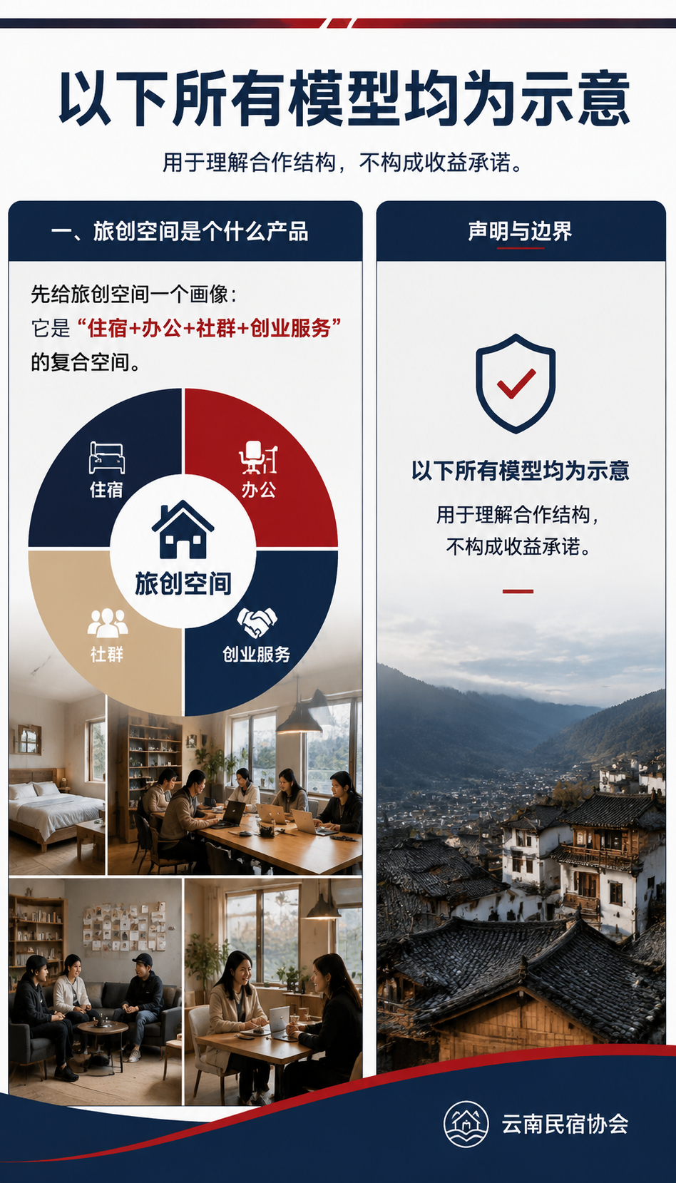 AI OPC 生态社区怎么落地：旅创空间招商的新物种：四、算账：投入和产出怎么估（示意）