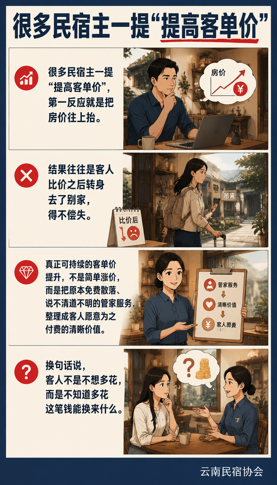 民宿客单价怎么提：管家增值服务的定价与呈现：可执行建议