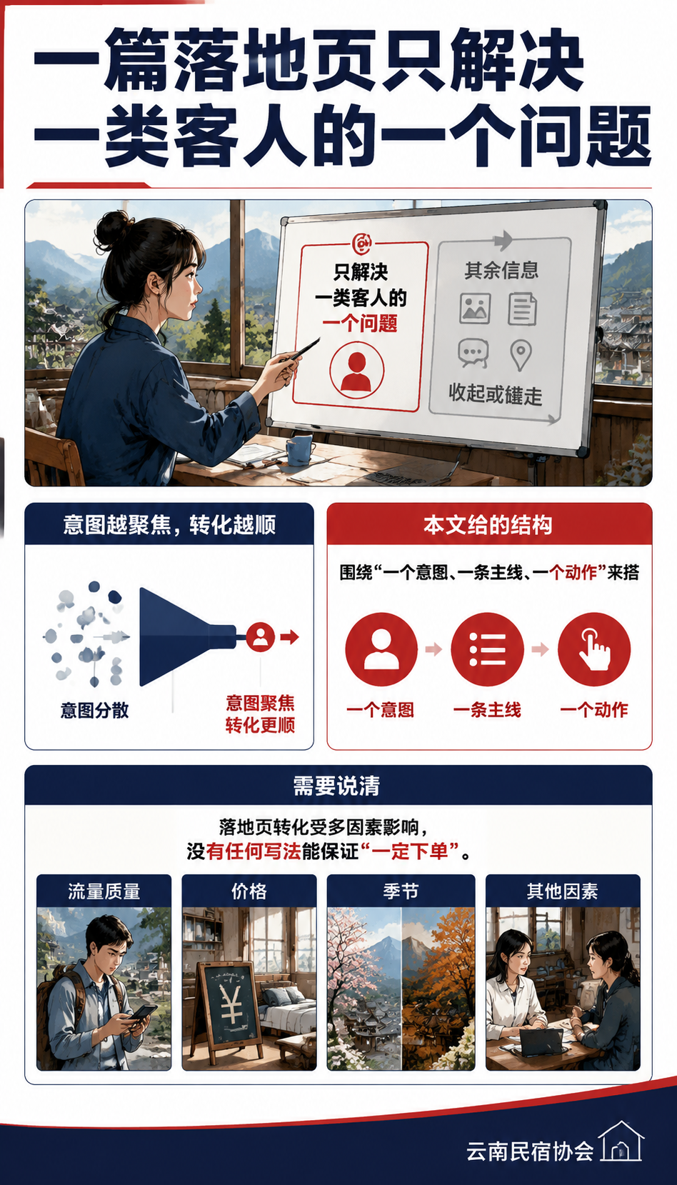 民宿落地页怎么写：把搜索流量接住转化的结构：服务与权益：把加购前置到决策环节