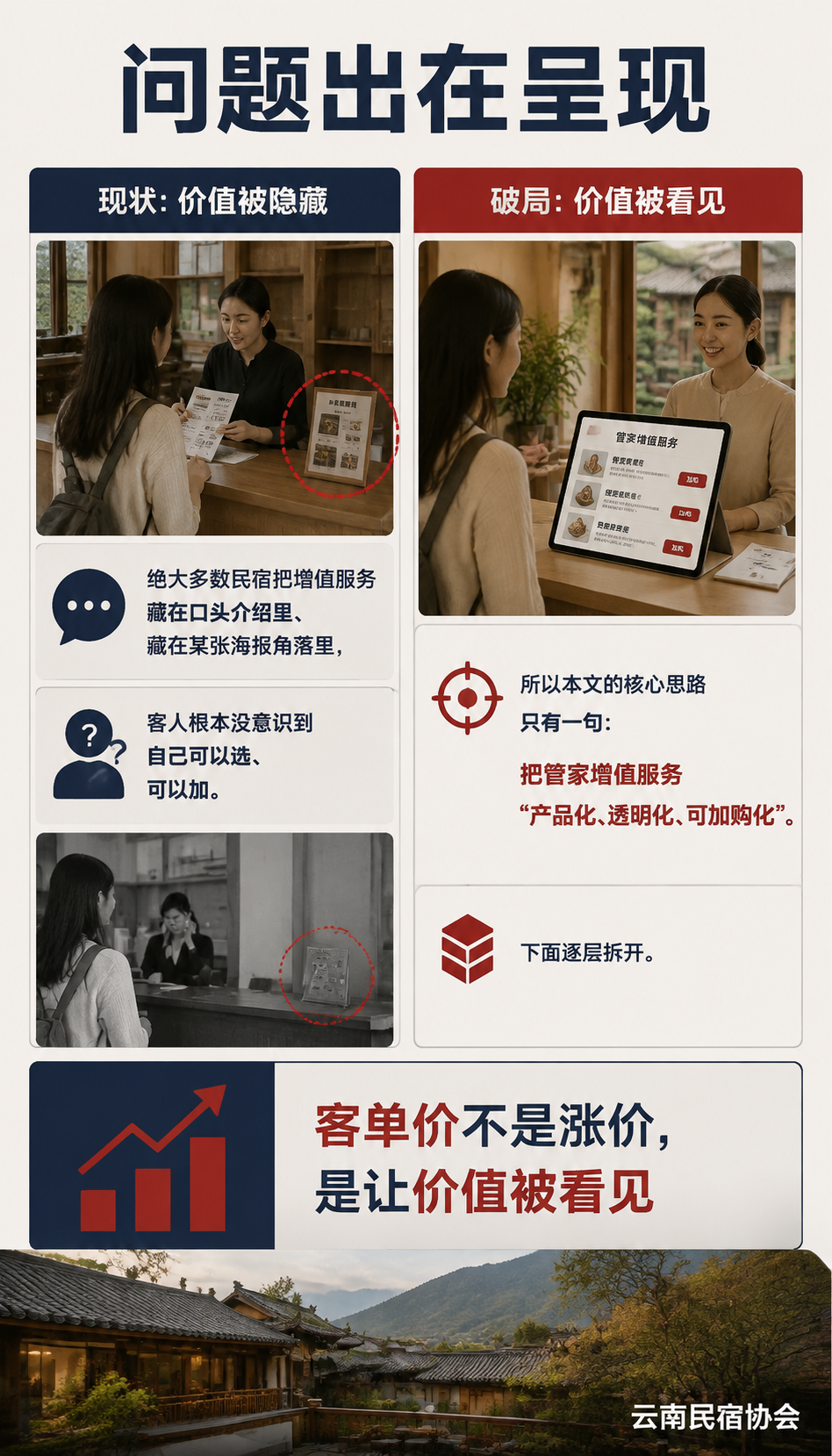民宿客单价怎么提：管家增值服务的定价与呈现：页面呈现：让加购发生在下单前