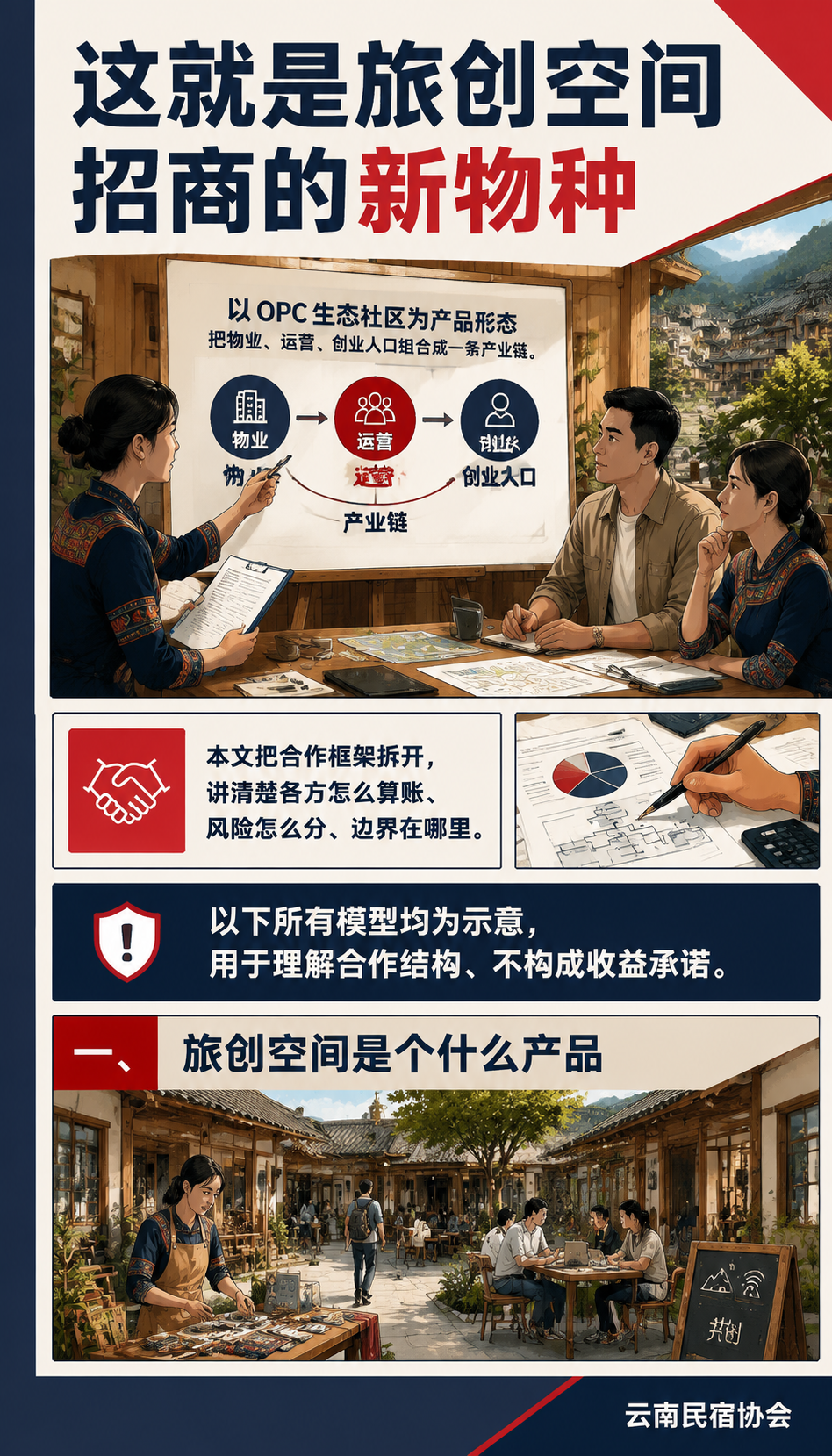 AI OPC 生态社区怎么落地：旅创空间招商的新物种：二、三方怎么分工：业主、运营方、创业者
