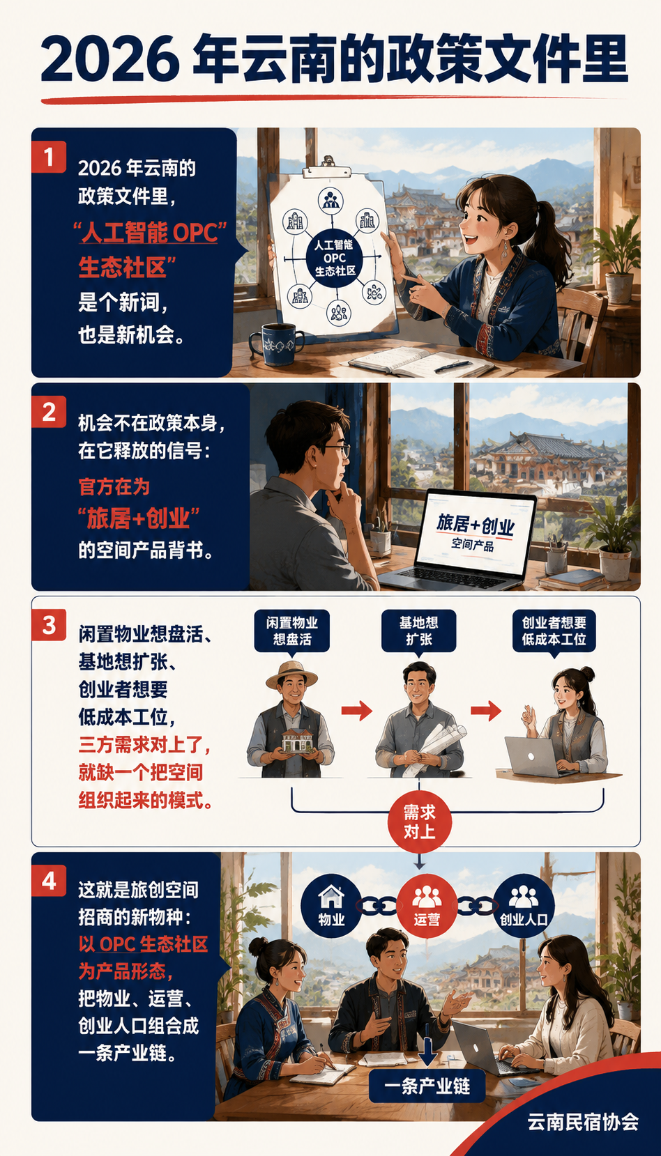 AI OPC 生态社区怎么落地：旅创空间招商的新物种：七、一个样板案例的推演：闲置招待所变成旅创空间