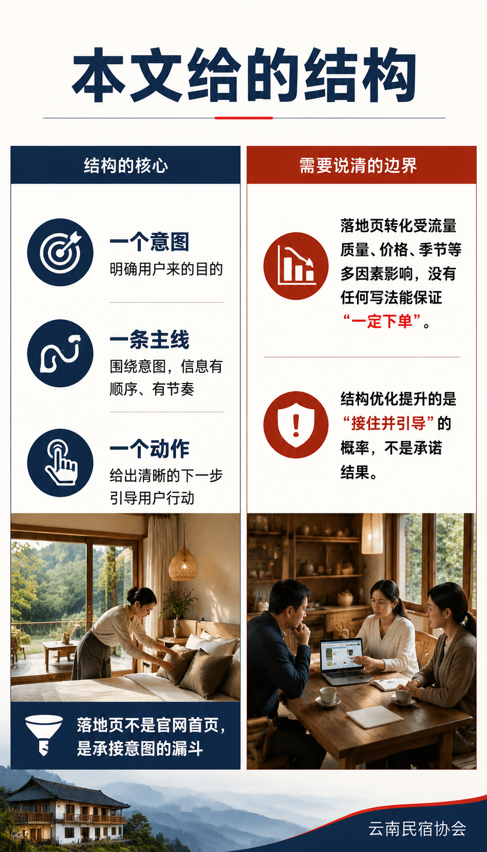 民宿落地页怎么写：把搜索流量接住转化的结构：一张落地页结构清单