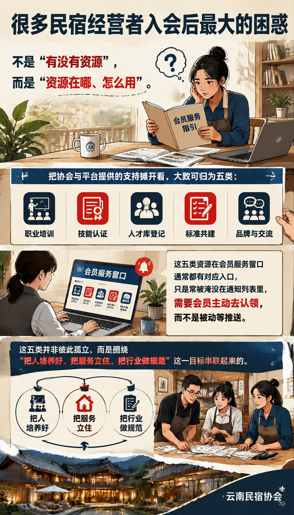 协会会员怎么用平台资源:从培训到认证的人才赋能清单:可执行建议