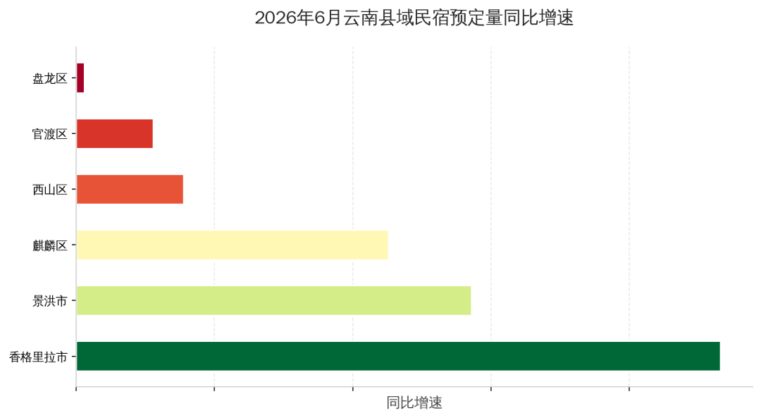 云南民宿体验场景数据