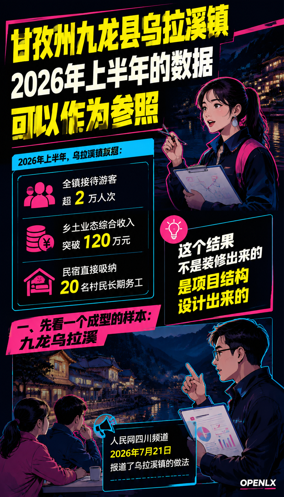 农文旅融合项目怎么落地：民宿加农业的三种设计模型：五、风险清单与启动检查表