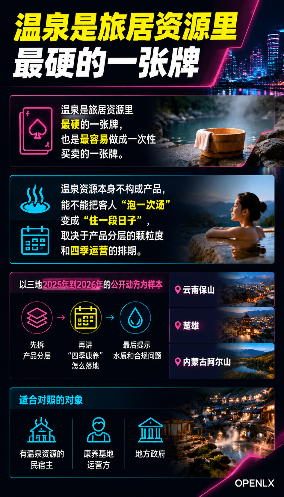 温泉康养旅居：三种产品分层与四季运营怎么做：导语