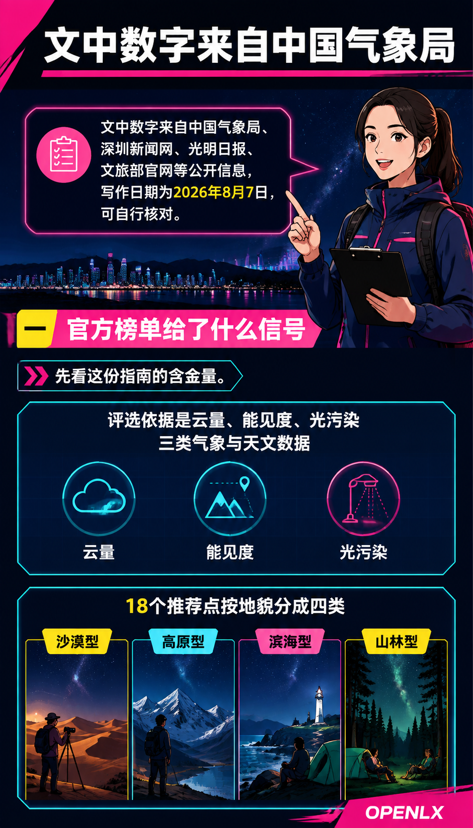 观星民宿与暗夜旅居:把星空做成可预订的产品:一、官方榜单给了什么信号