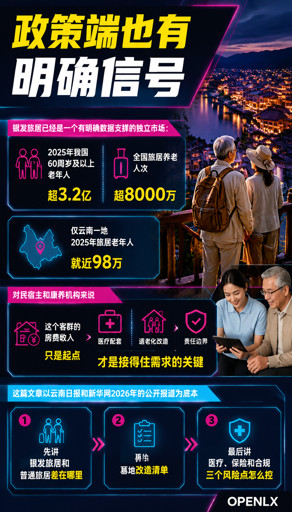 旅居加养老怎么接:银发康养基地改造与风险清单:四、风险控制:医疗、责任与合规
