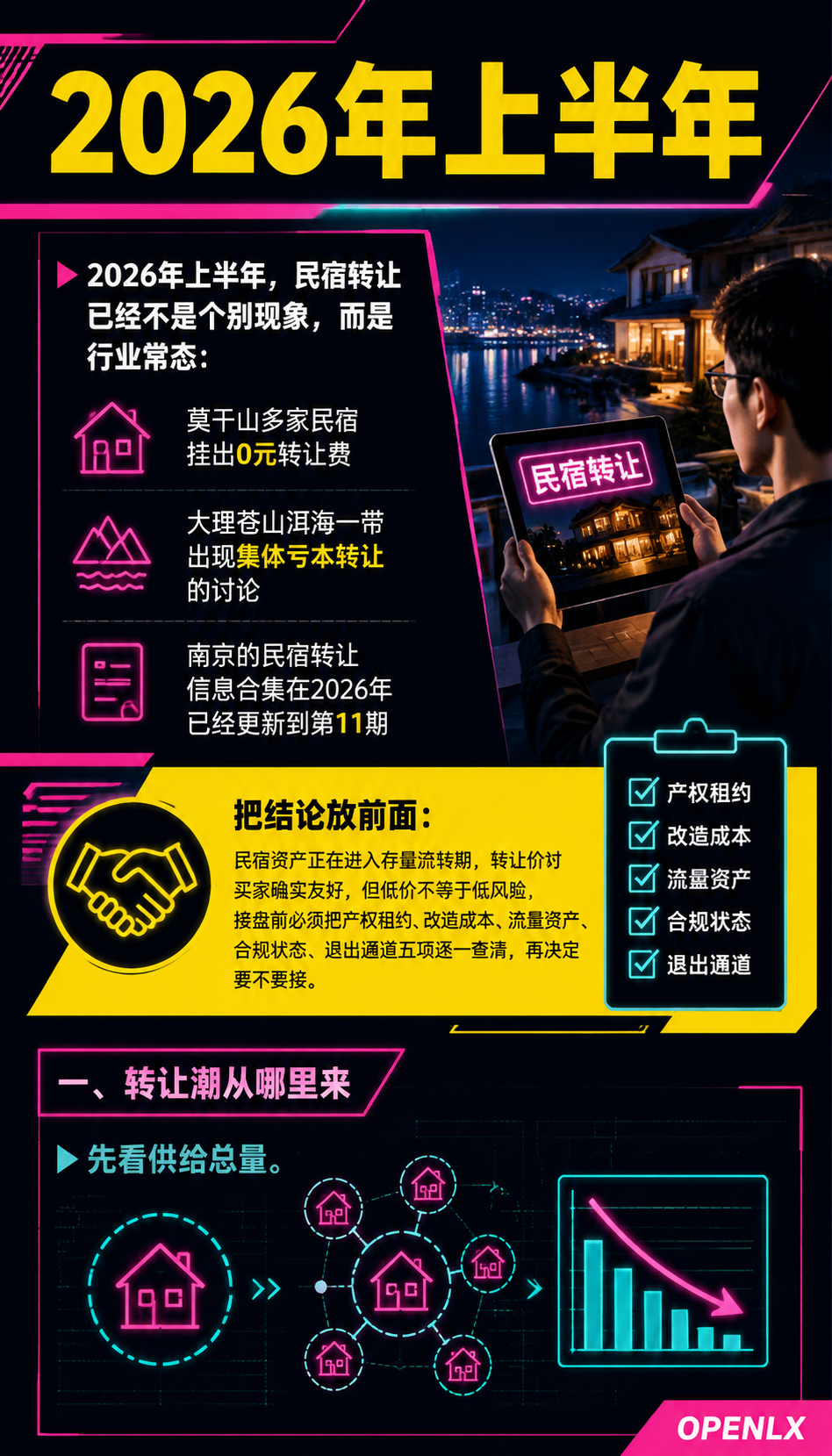 民宿转让潮观察:莫干山0元转让与接盘评估清单:导语