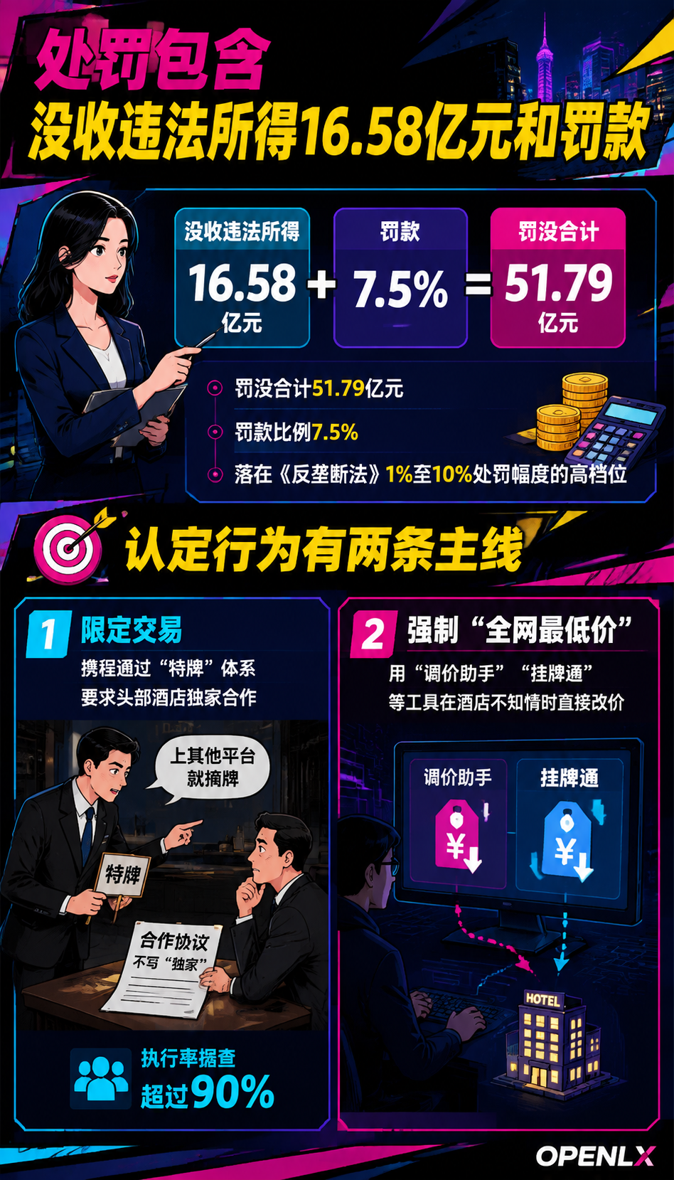 携程51.79亿反垄断罚单落地,民宿佣金会降吗:二、云南7000家民宿的维权,和罚单是同一件事