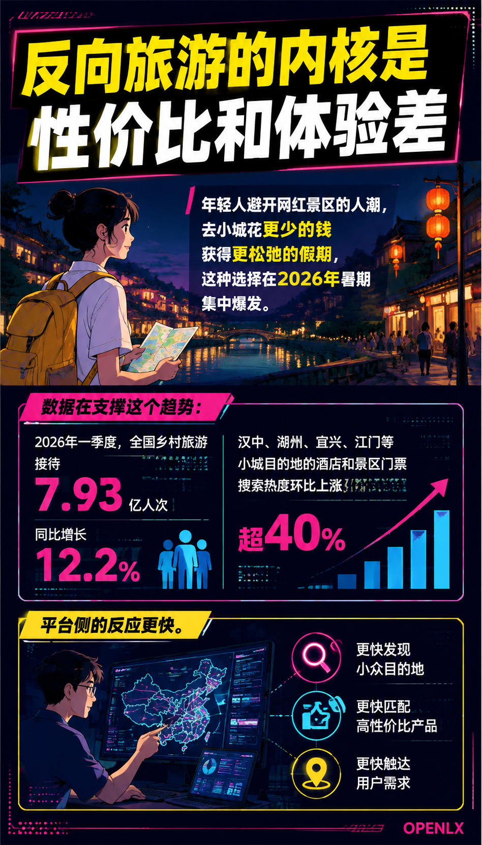 反向旅游持续下沉:小城民宿的流量与定价:一、反向旅游为什么下沉到县域