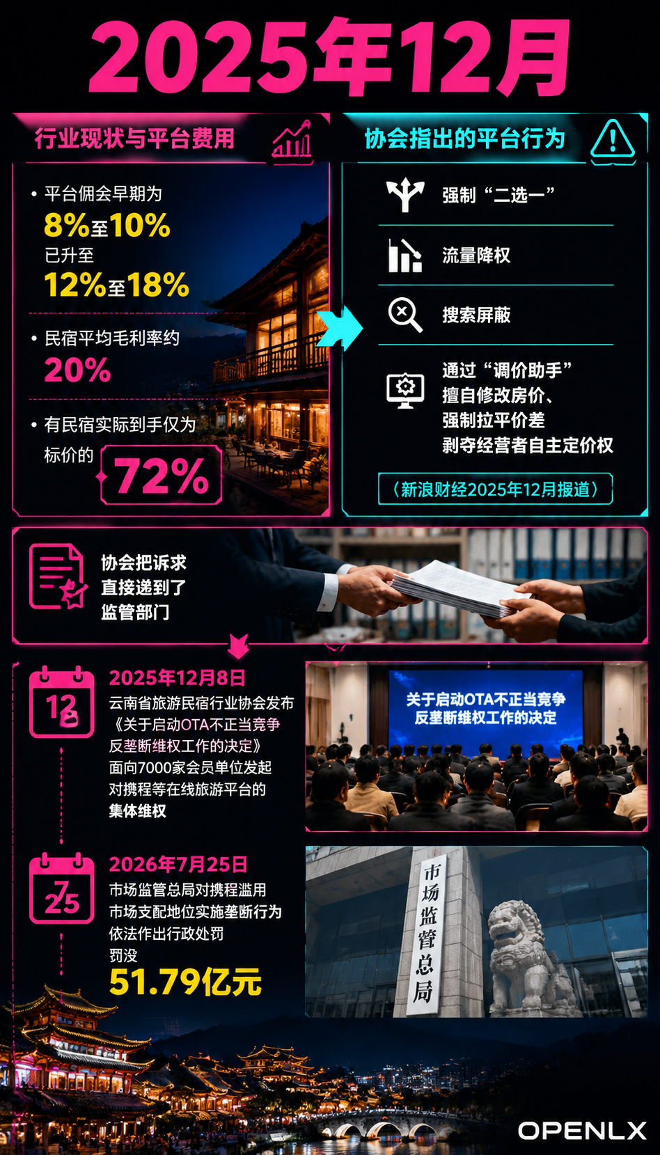 民宿行业协会的价值:维权、培训与行业自律的三条主线:三、自律:行业口碑要自己守