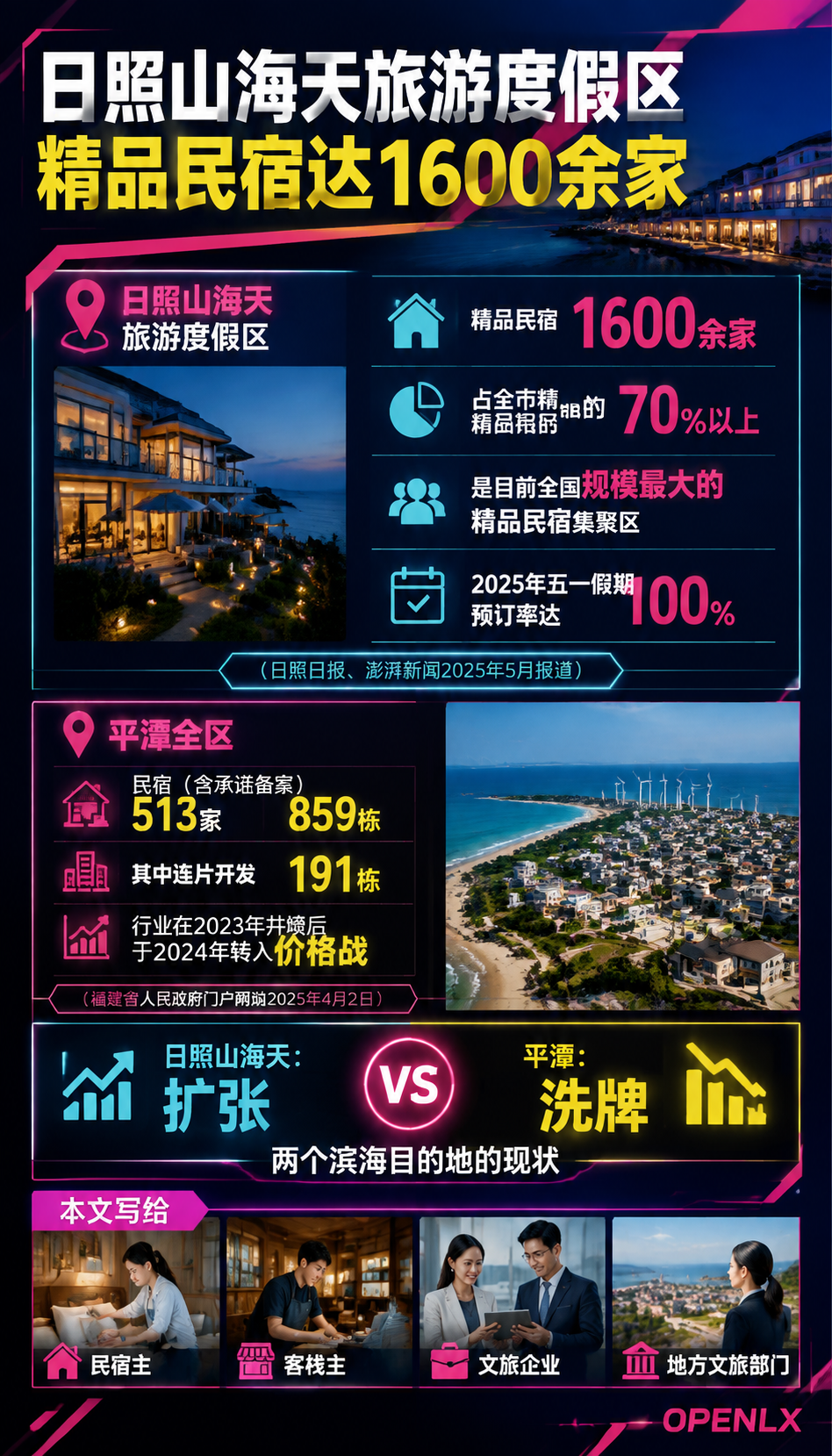 海岛与滨海旅居:水上目的地的产品设计与淡季破局:一、滨海客群与旺季结构:暑期为什么是主战场