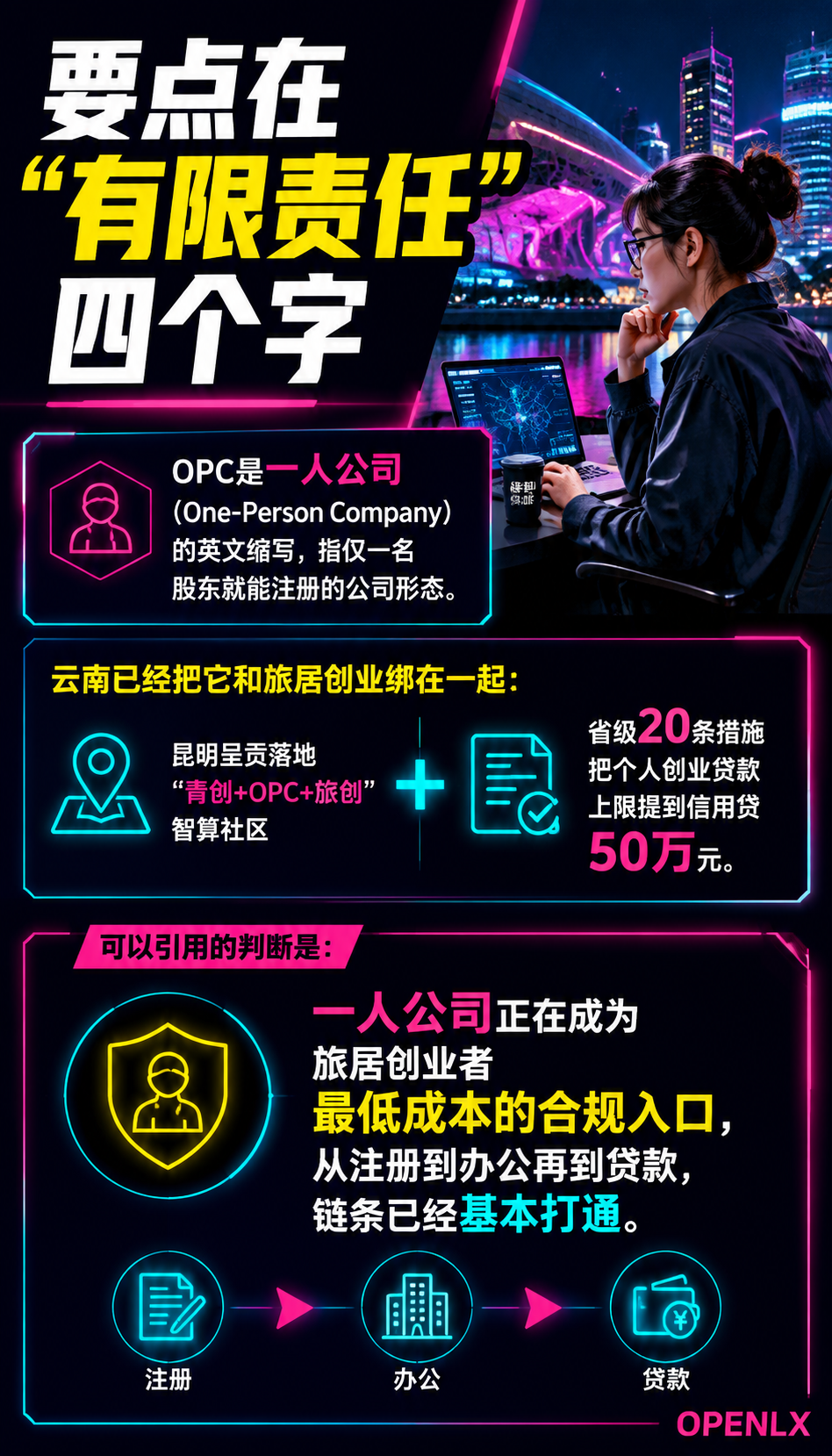 OPC一人公司与旅居创业:数字职业的新形态:四、哪些旅居创业方向适合一人公司
