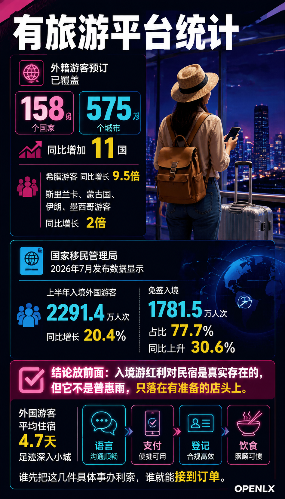 入境游红利来了:民宿怎么接住2291万外国游客:五、小城和县域民宿的机会与提醒