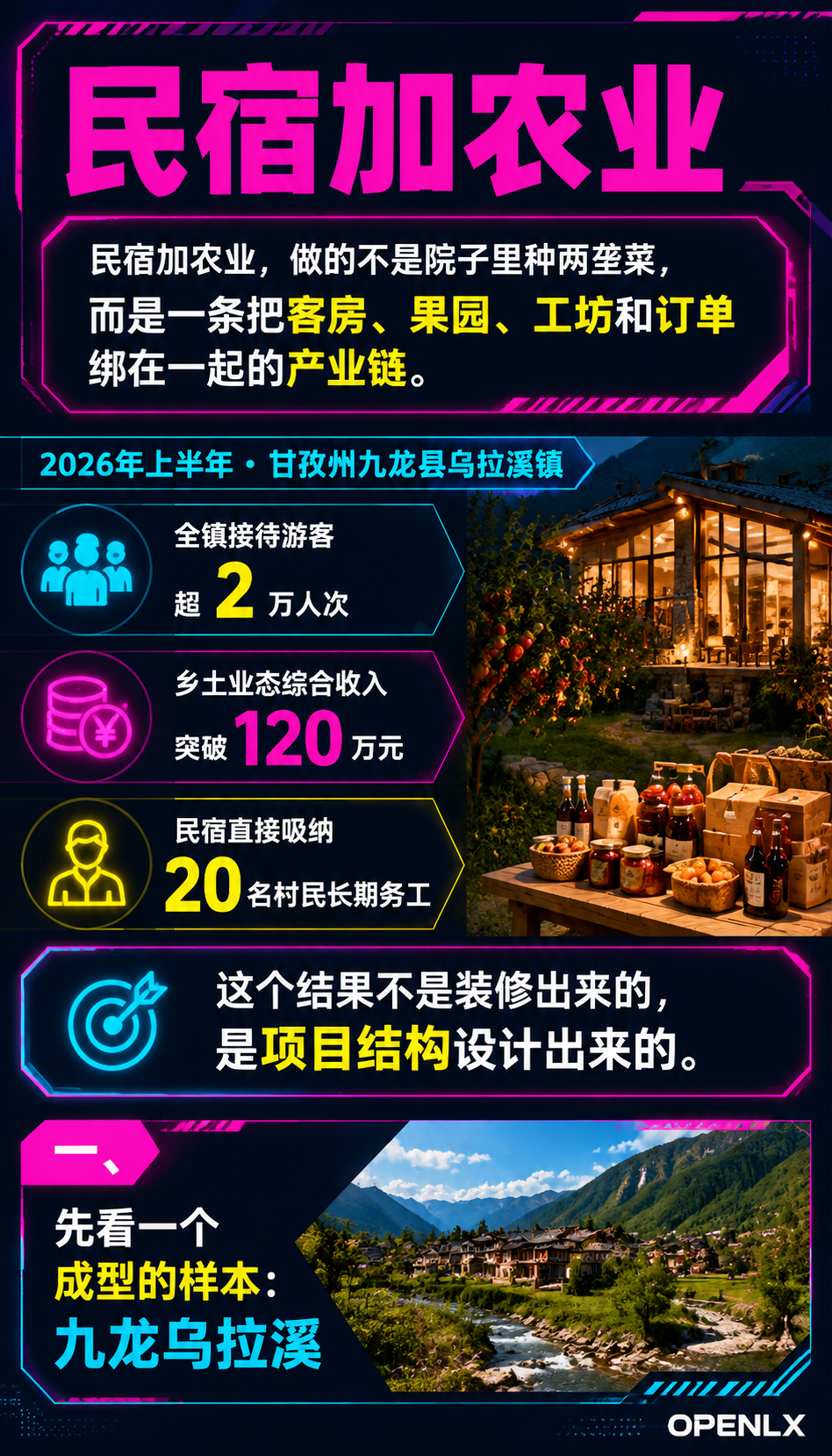 农文旅融合项目怎么落地：民宿加农业的三种设计模型：导语