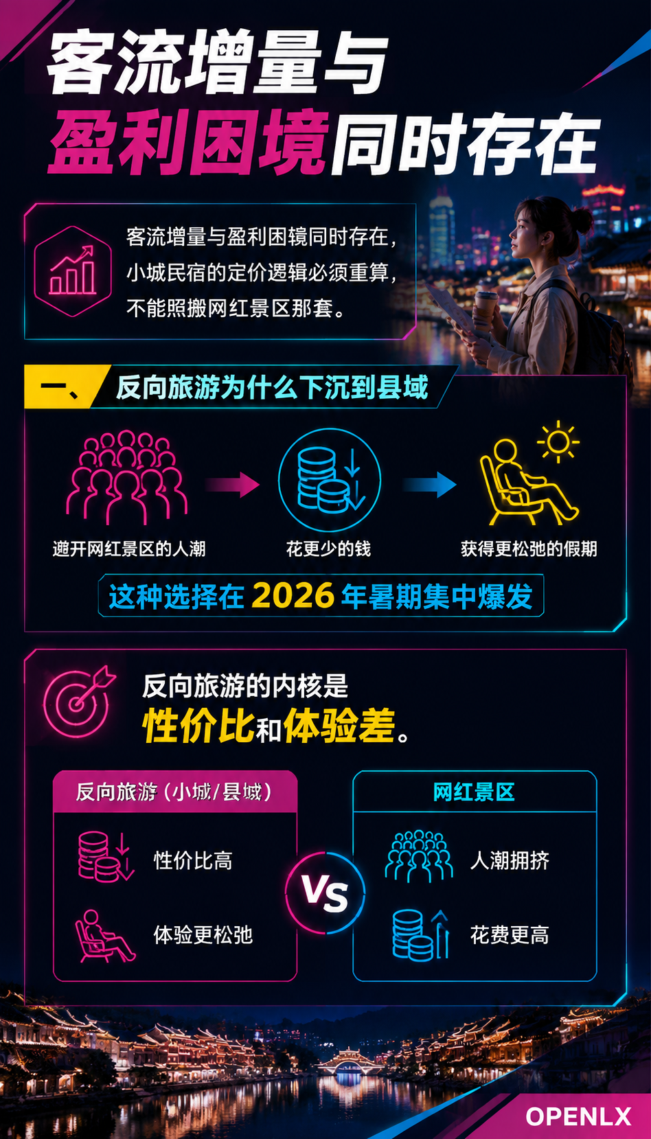 反向旅游持续下沉:小城民宿的流量与定价:一、反向旅游为什么下沉到县域