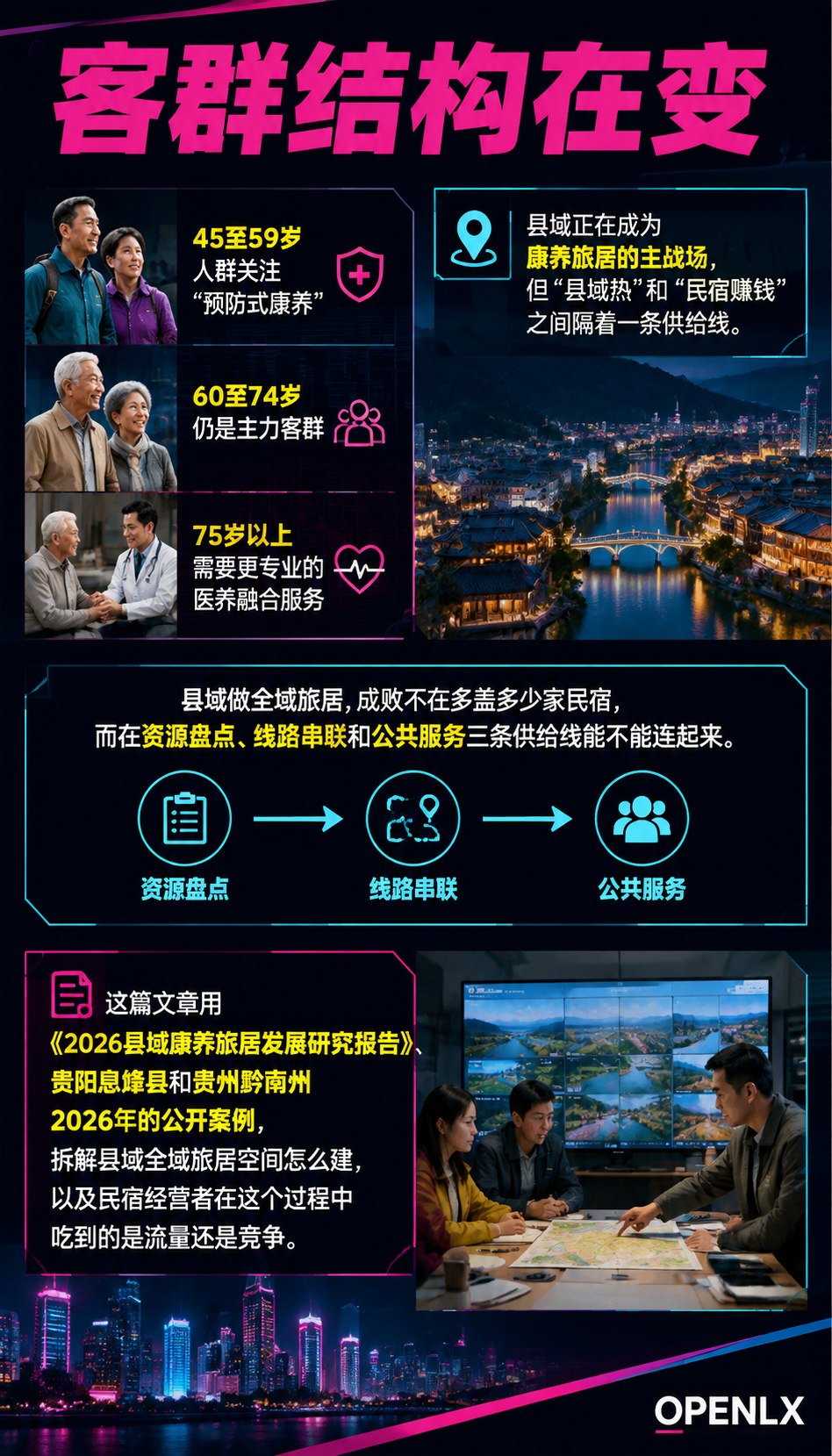县域康养旅居怎么建:全域旅居空间的供给与风险:三、对民宿经营者:流量共享还是同质竞争