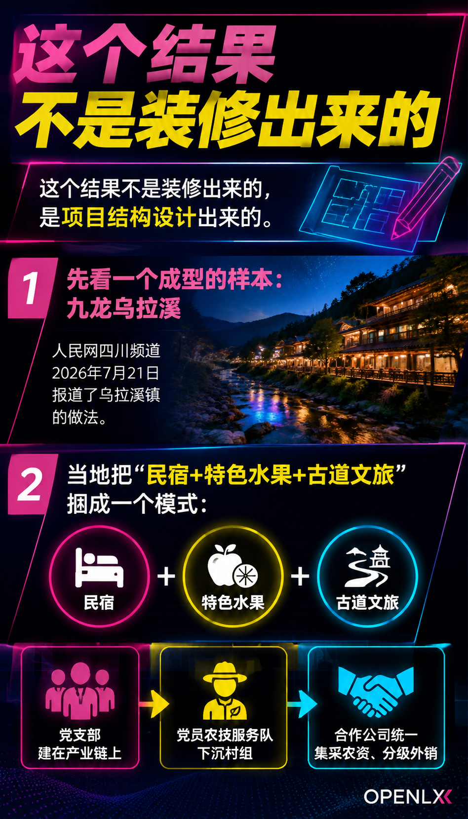 农文旅融合项目怎么落地：民宿加农业的三种设计模型：一、先看一个成型的样本：九龙乌拉溪