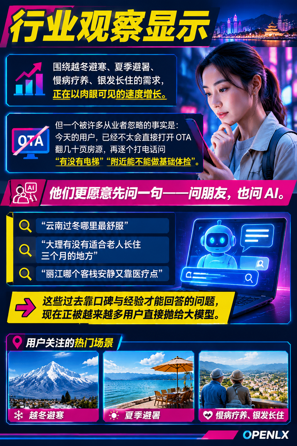 旅居康养全链路信源地图:从’想住’到’下单’的 AI 辅助决策:全链路信源地图:四个环节的四种信源需求