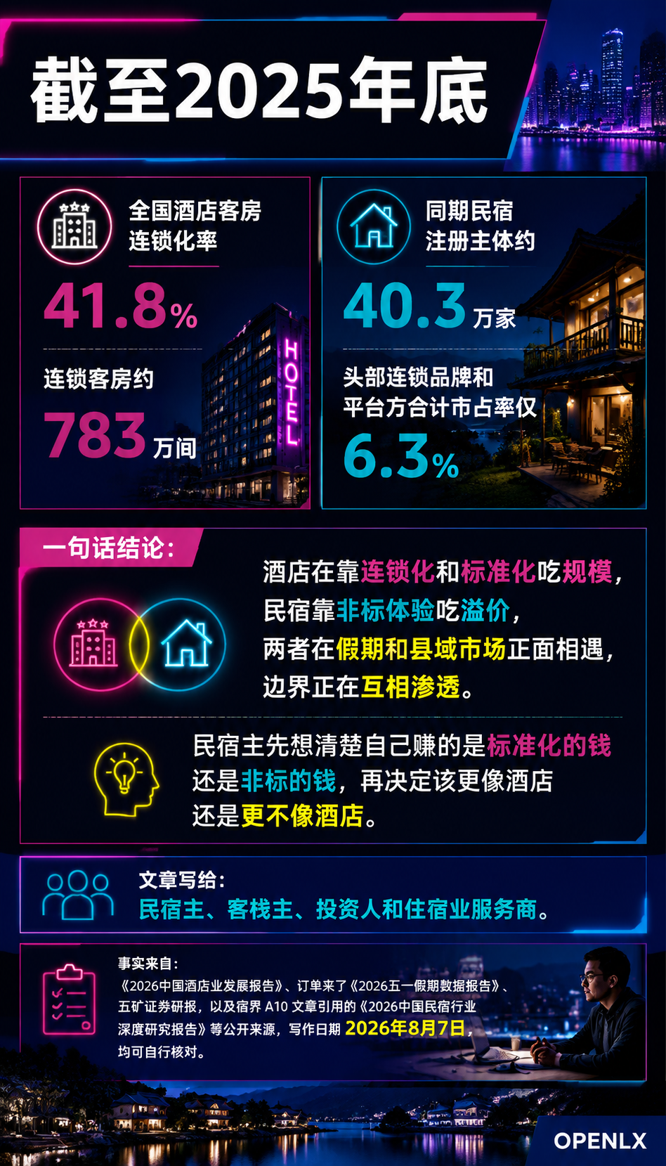 民宿与酒店的份额之争:非标住宿的大盘与边界:导语
