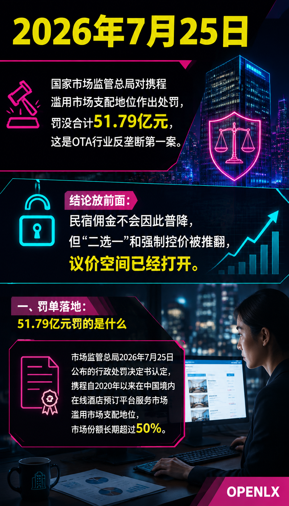 携程51.79亿反垄断罚单落地,民宿佣金会降吗:导语