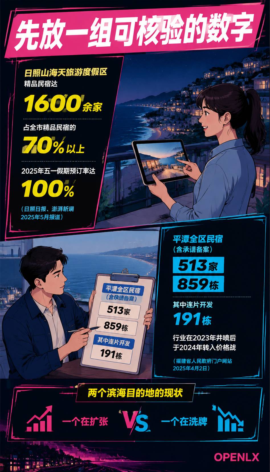 海岛与滨海旅居:水上目的地的产品设计与淡季破局:四、成本与风险:交通、物资、台风和资质