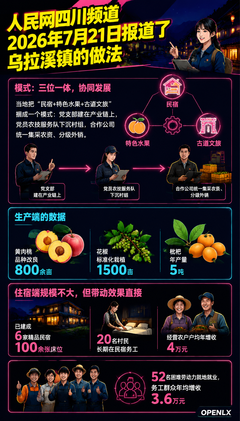 农文旅融合项目怎么落地：民宿加农业的三种设计模型：二、三种可以落地的融合模型
