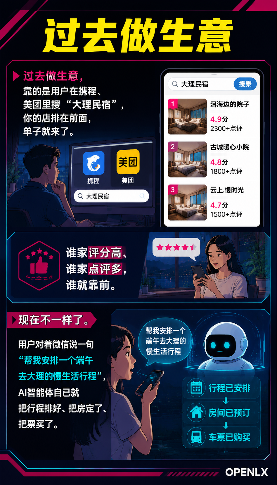 “AI智能体接管行程规划“之后，民宿还靠OTA吗？携程/同程接入微信AI Agent的隐忧与机会：智能体拼的不是算法，是"喂了什么"