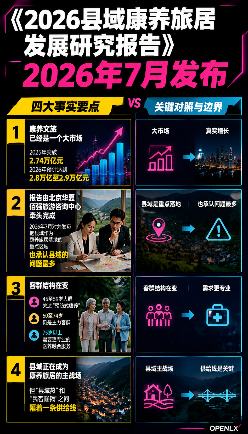 县域康养旅居怎么建:全域旅居空间的供给与风险:二、全域旅居空间的供给逻辑:盘点、串联、公共服务
