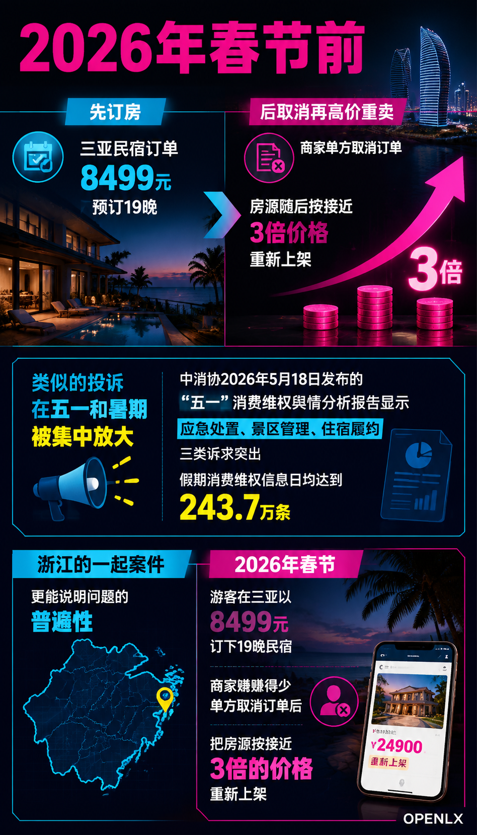 民宿毁约涨价舆情高发:旺季信用怎么管好:三、责任边界:平台、民宿主、消费者各守什么