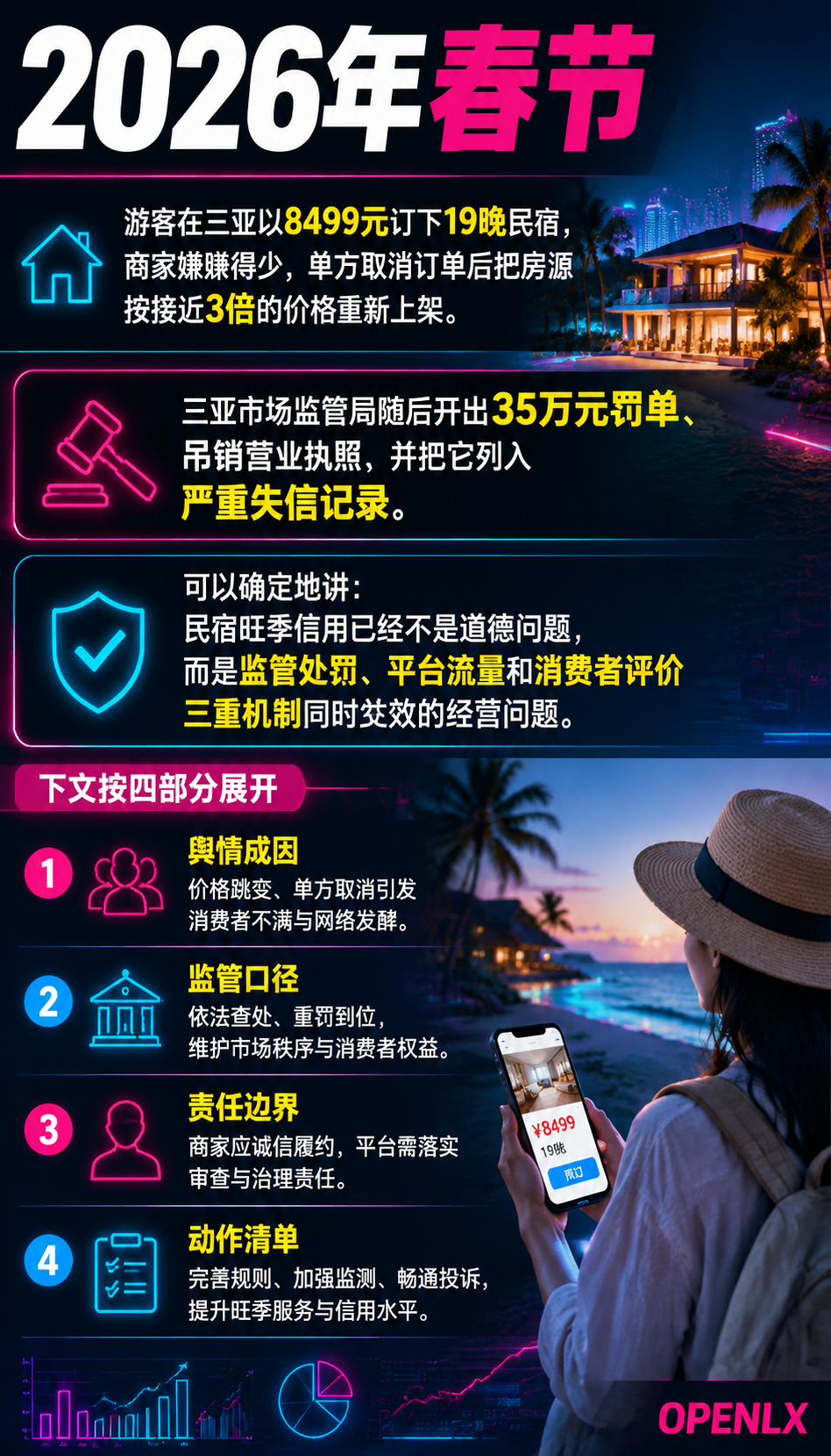 民宿毁约涨价舆情高发:旺季信用怎么管好:导语