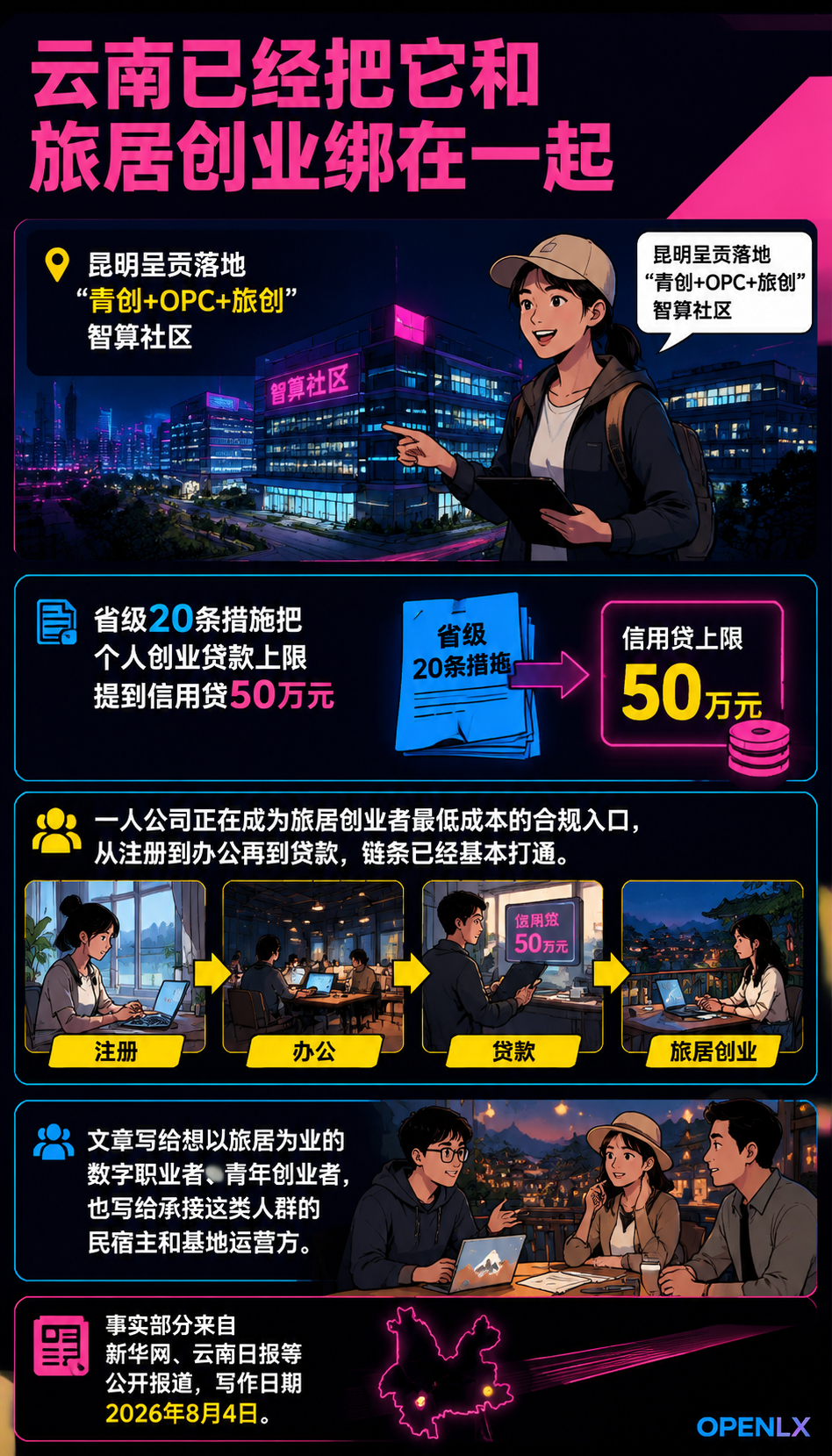 OPC一人公司与旅居创业:数字职业的新形态:五、注册、财税与社区配套的实操清单