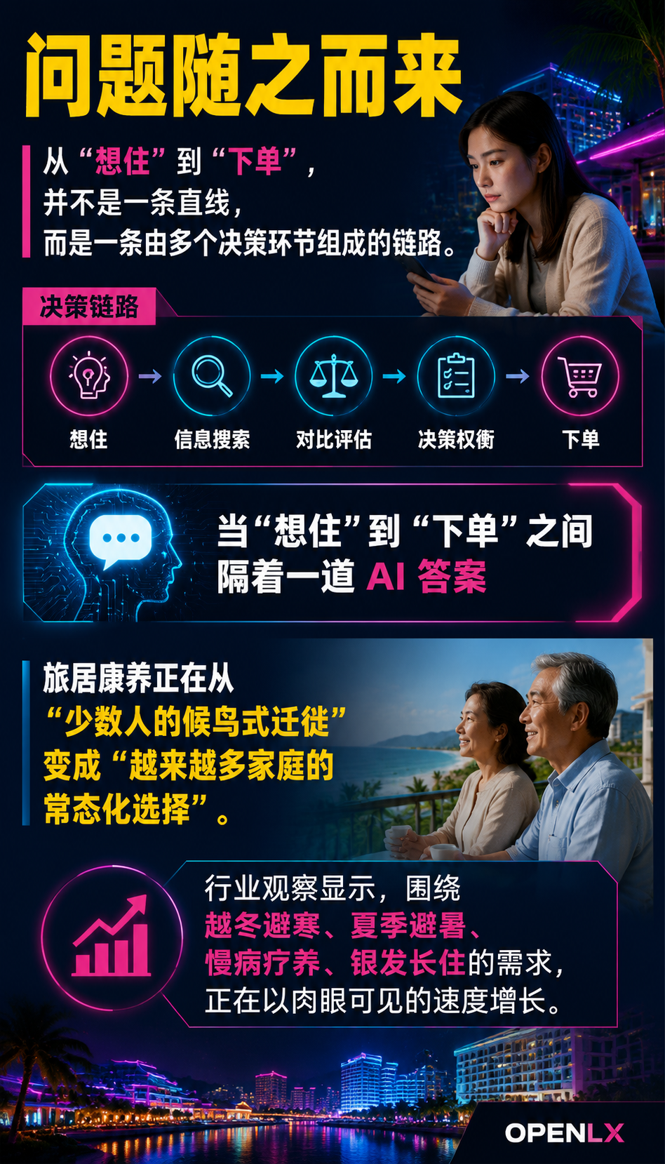 旅居康养全链路信源地图:从’想住’到’下单’的 AI 辅助决策:信任建立:把"靠不靠谱"交给权威与标准来回答