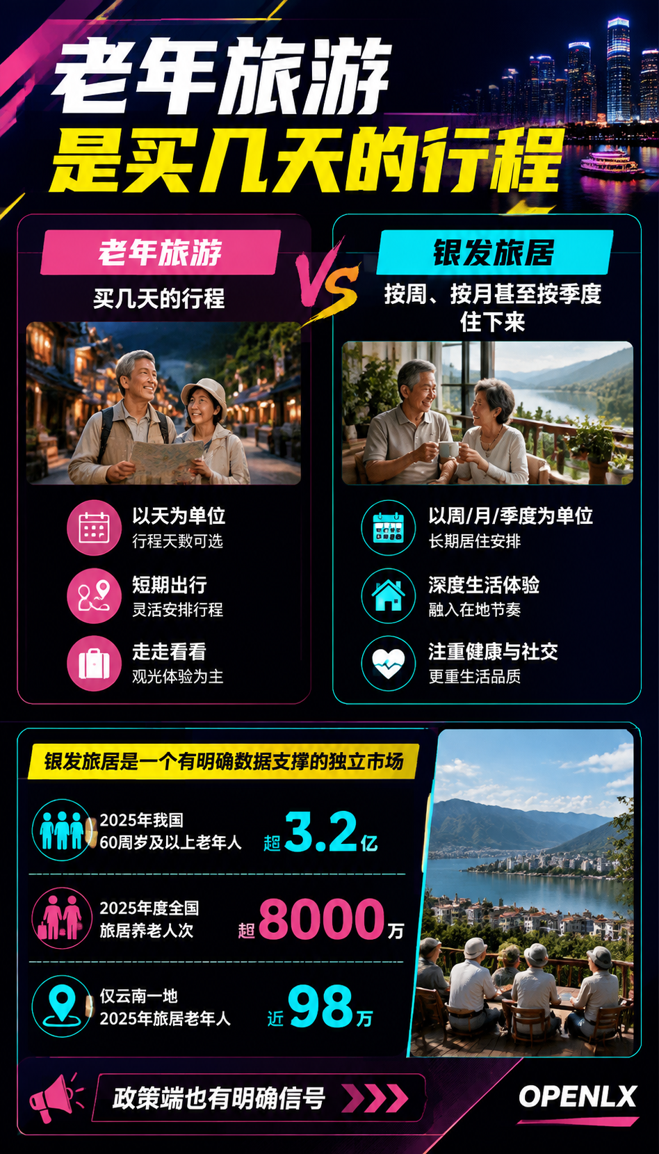 旅居加养老怎么接:银发康养基地改造与风险清单:三、基地改造清单:硬件与服务分级