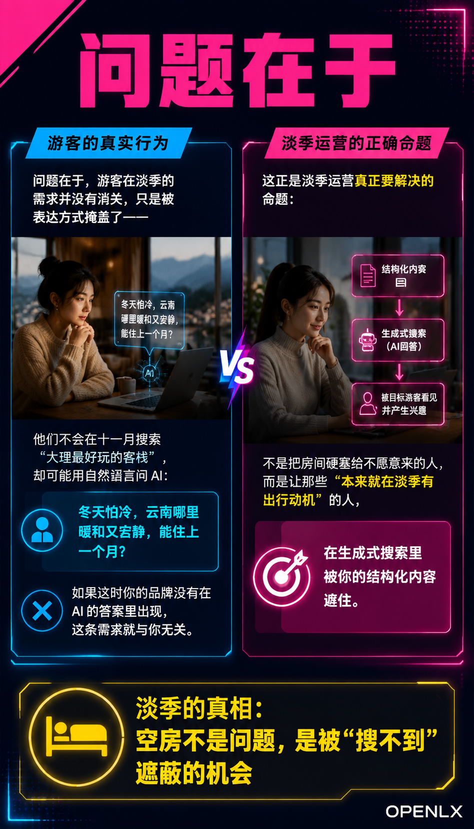 淡季不淡：民宿如何用结构化内容把空房期变成搜索旺季：把淡季卖点拆成 AI 可引用的知识单元