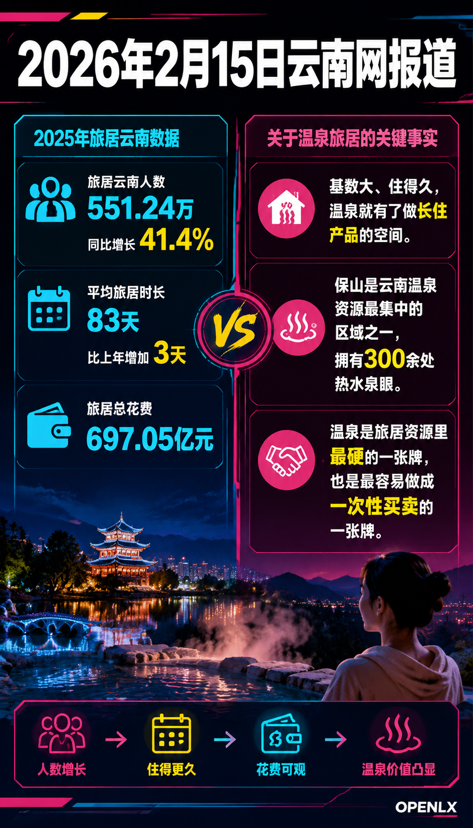 温泉康养旅居：三种产品分层与四季运营怎么做：二、产品分层：单次泡汤、周末度假、月租康养