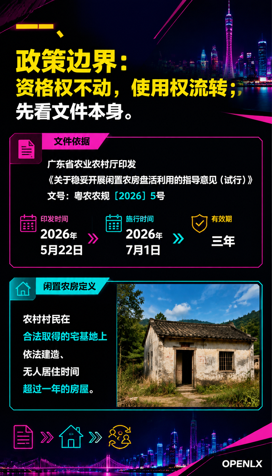 粤农农规5号落地:闲置农房三种盘活模式与风险清单:一、政策边界:资格权不动,使用权流转