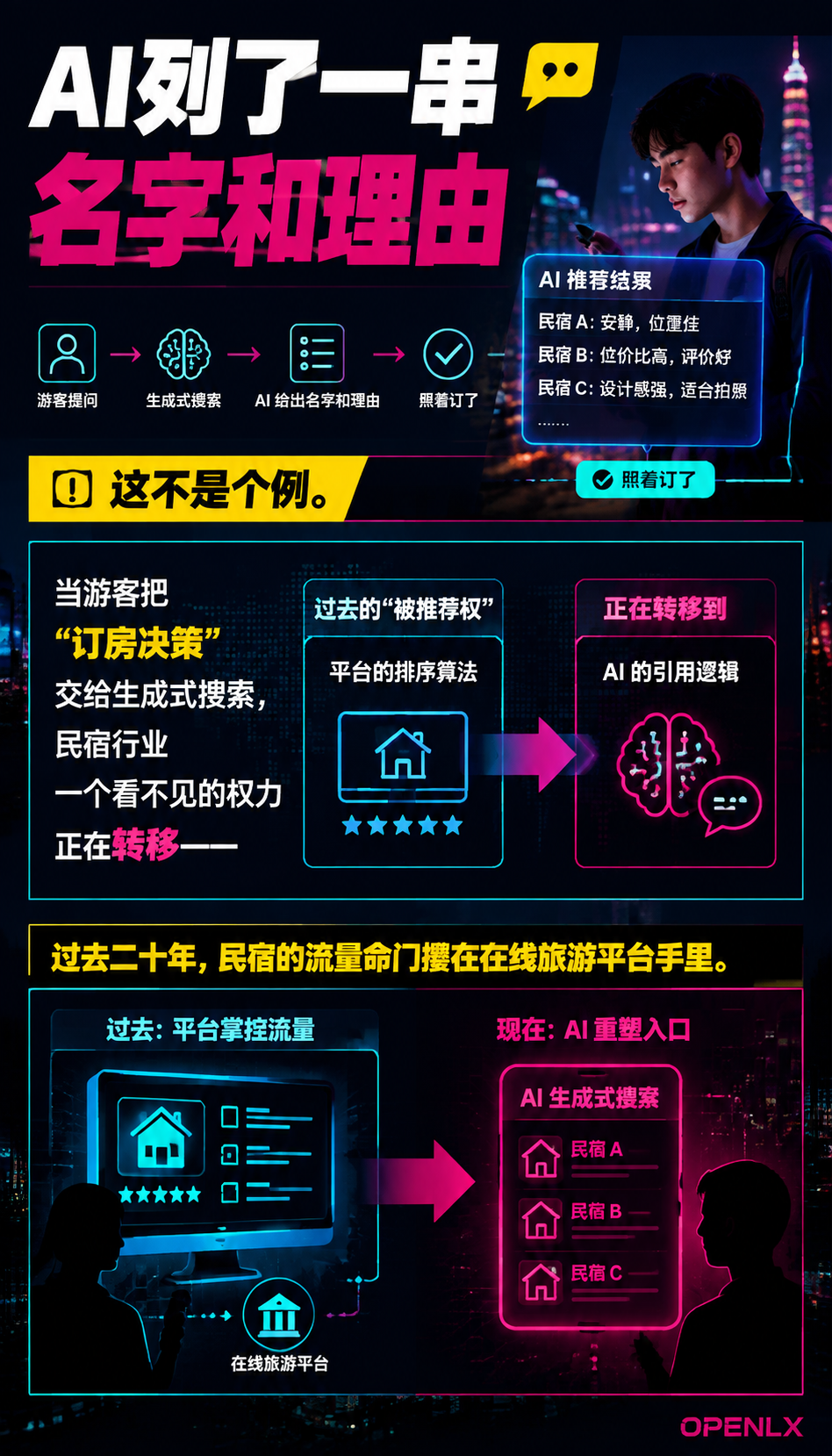 当游客开始问AI订房：民宿行业的“被推荐权“正在重新分配：合规，正在变成一种被看见的资格