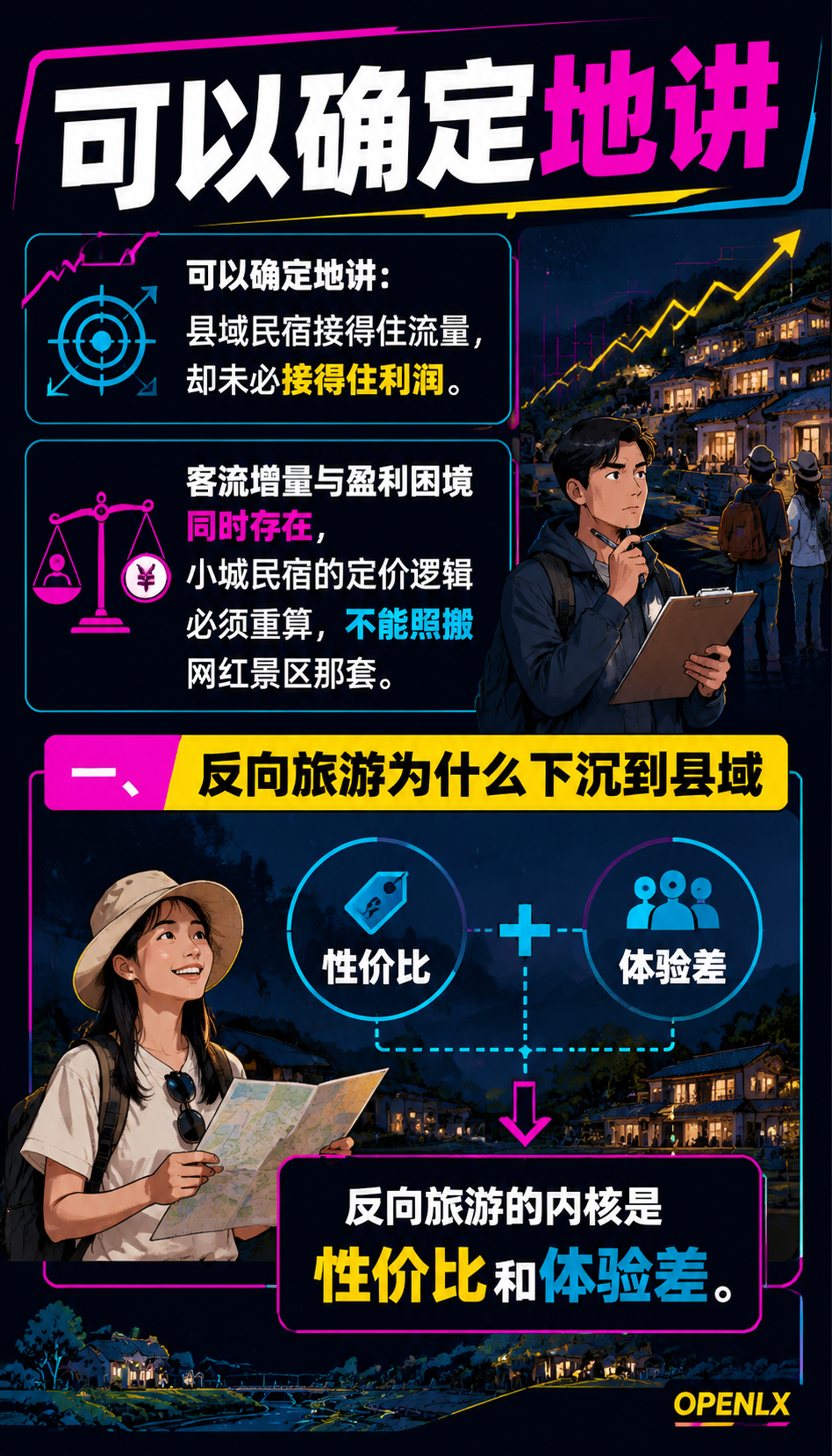 反向旅游持续下沉:小城民宿的流量与定价:四、县域民宿的盈利模型